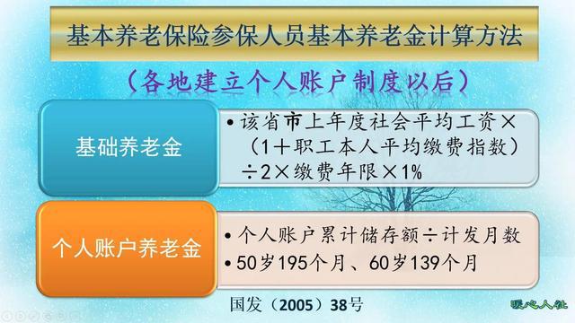 视同缴费年限最新规定及其影响