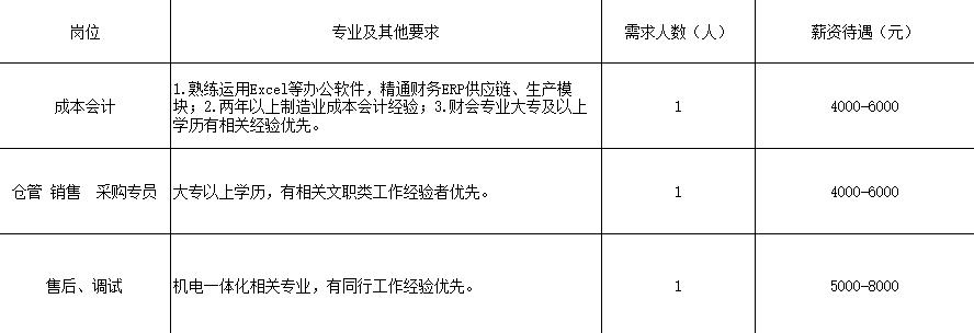 商河最新招聘信息全面汇总