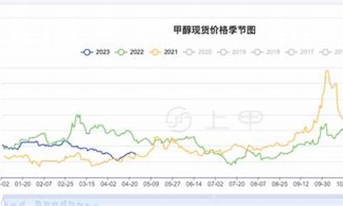 甲醇期货最新动态，市场走势、影响因素与未来展望