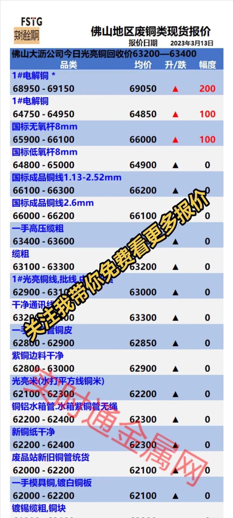 铝价格最新行情，市场走势及影响因素深度解析