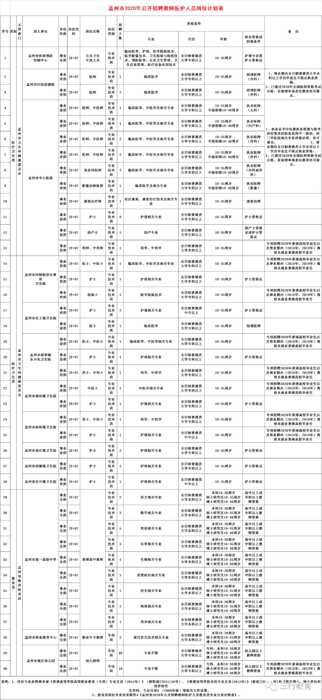 孟州最新招聘信息总览