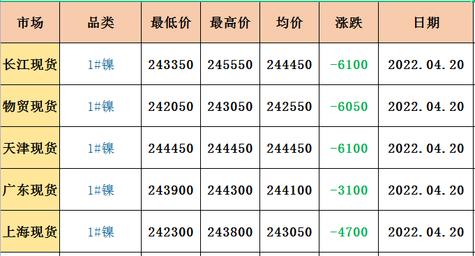 今日镍价最新动态及其对市场产生的深远影响