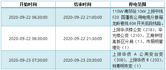 惠州最新停电通知及应对指南