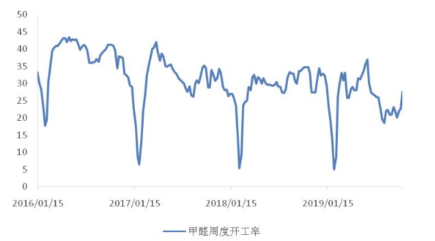 期货甲醇最新动态，市场消息、影响因素与走势预测