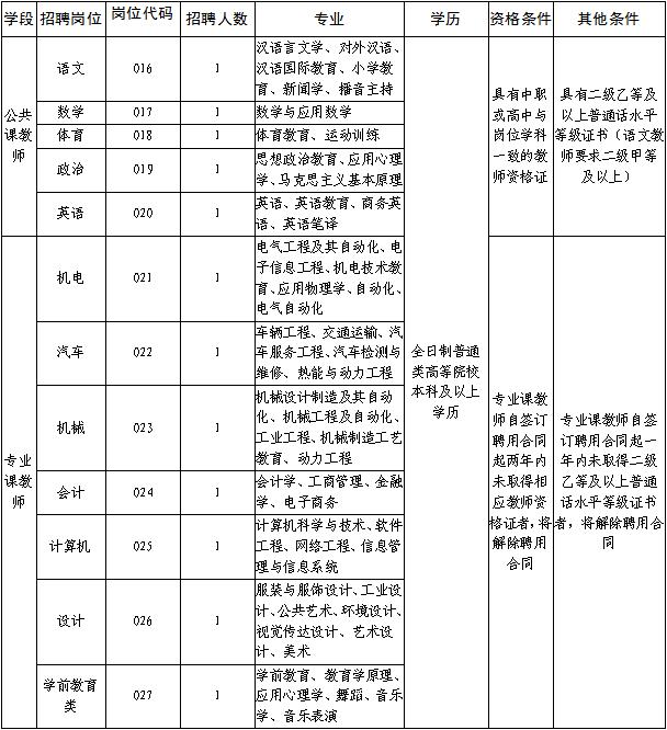 中捷最新招聘职位信息概览