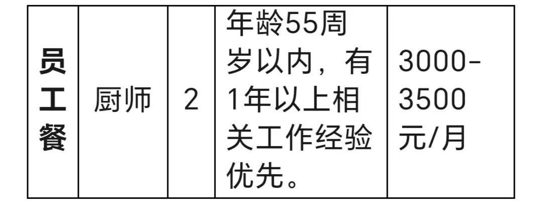 费县最新招聘信息全面解析