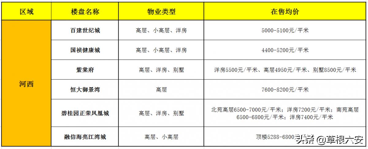 六安最新房价动态解析