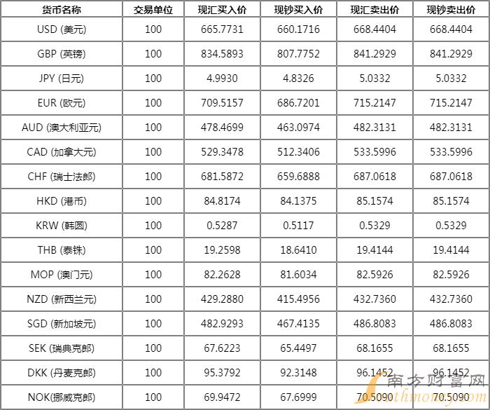 最新外汇牌价查询，全球货币动态的实时掌握工具