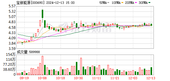 宝新能源最新动态全面解读