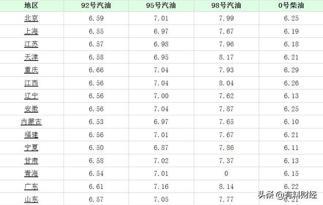 全球石油市场最新动态，油价走势分析与市场洞察