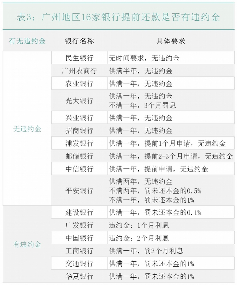 建行最新提前还款政策详解