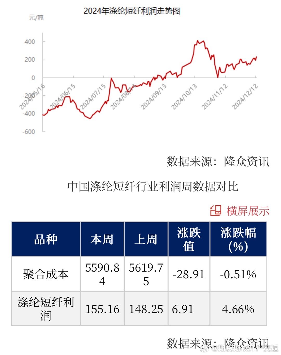 涤纶丝最新价格动态与市场分析报告