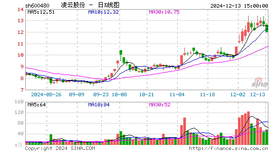 凌云股份最新消息全面解读与分析