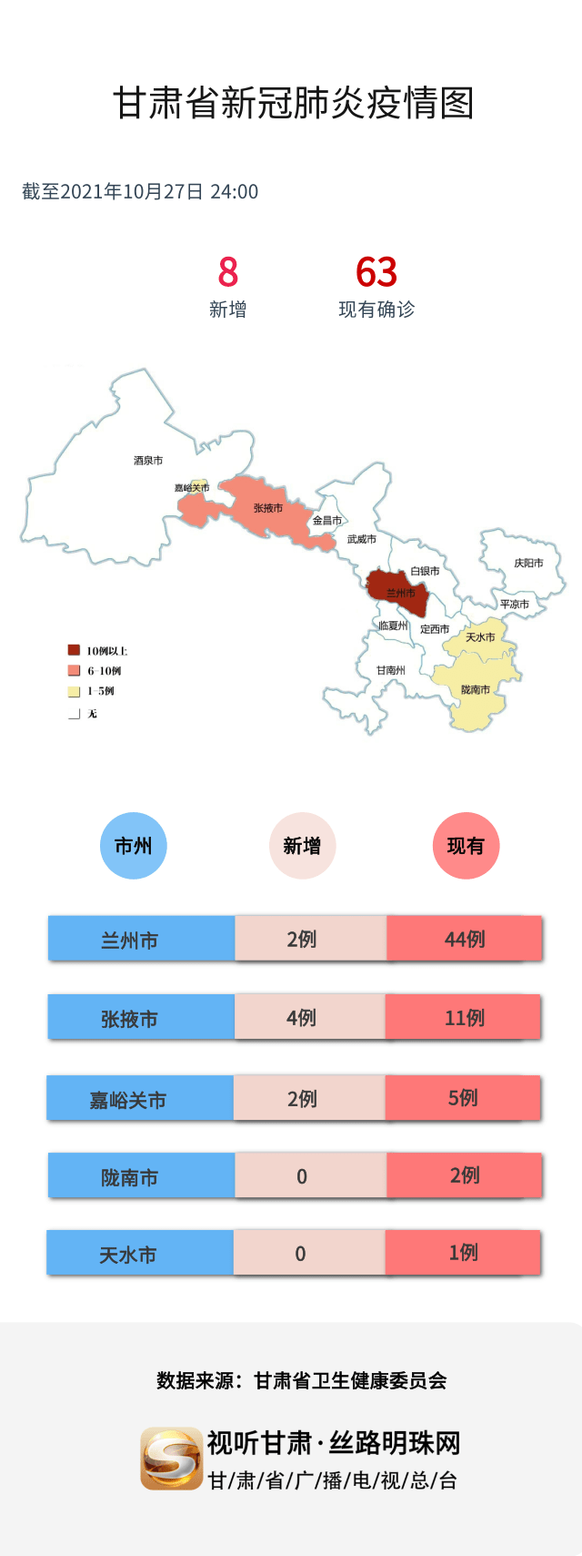 甘肃今日疫情最新消息更新