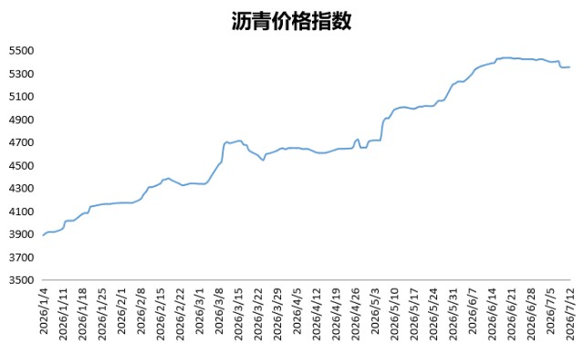 沥青最新价格动态解析报告