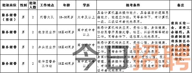 饶阳最新招聘信息汇总