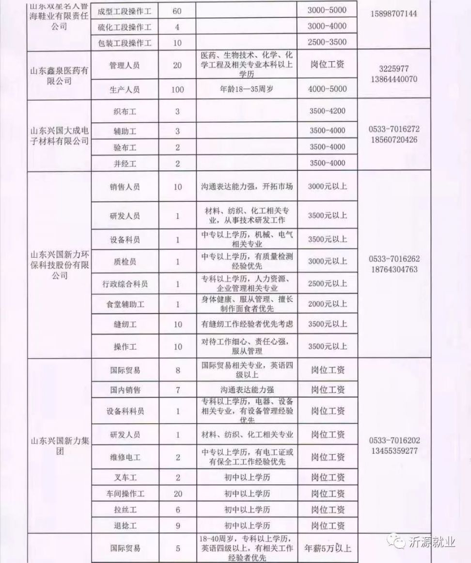 胜芳最新招工动态与就业市场深度解析