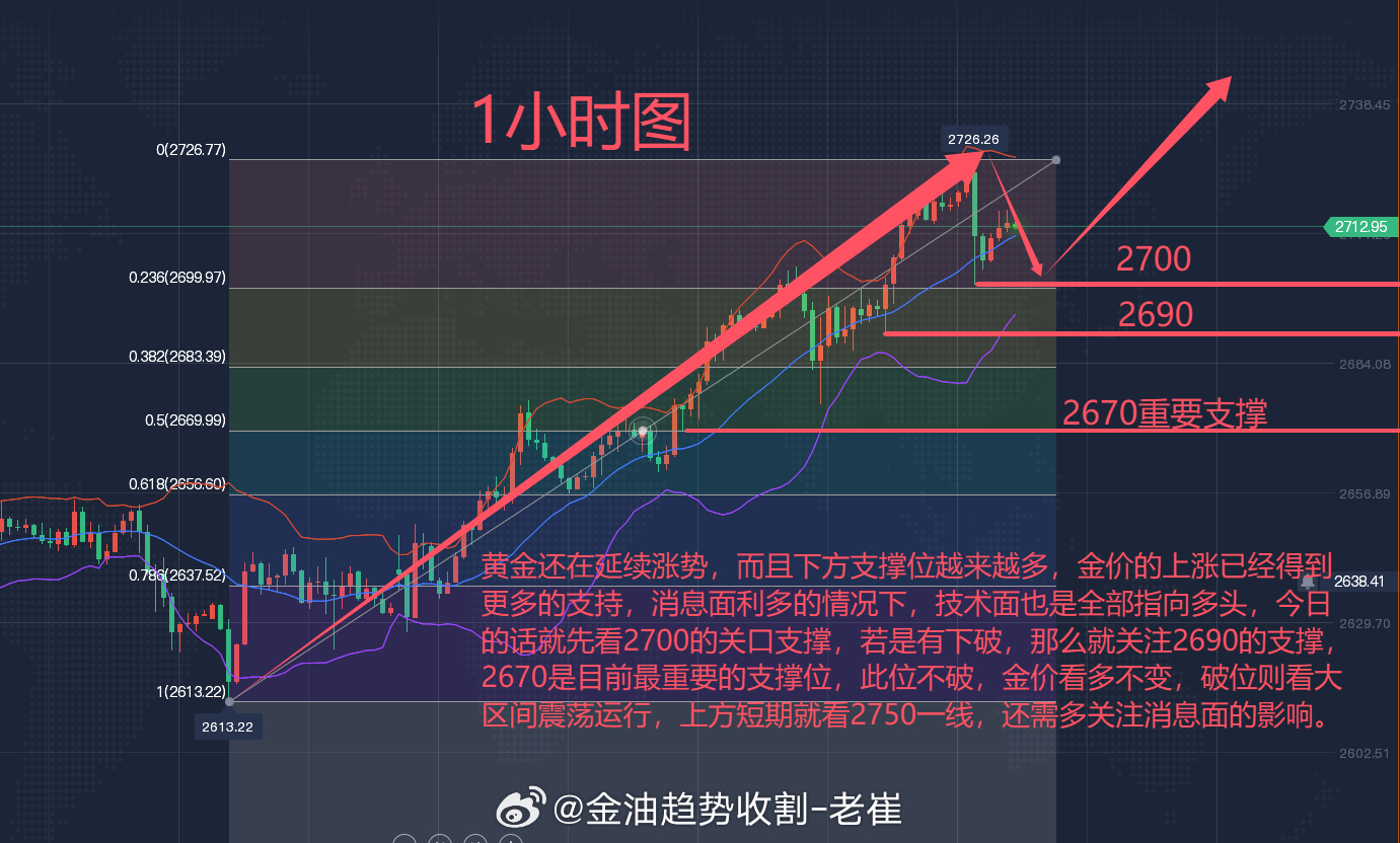 最新黄金市场走势分析及前景展望