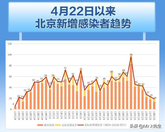 北京今日疫情最新情况及全面防控措施积极应对