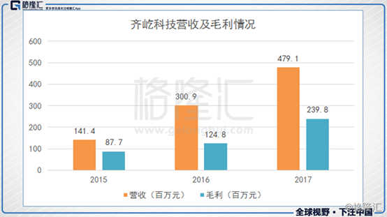 2024年香港资料免费大全,仿真技术方案实现_S74.393