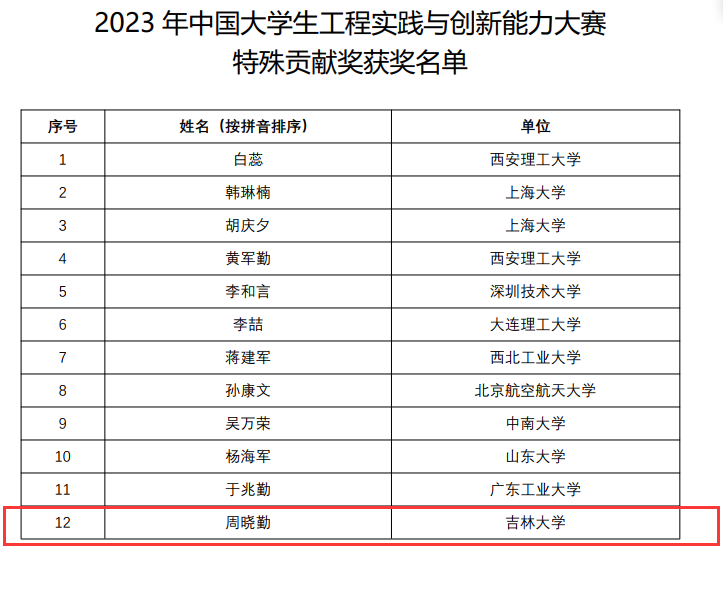 新澳历史开奖记录查询结果,决策资料解释落实_PalmOS30.834