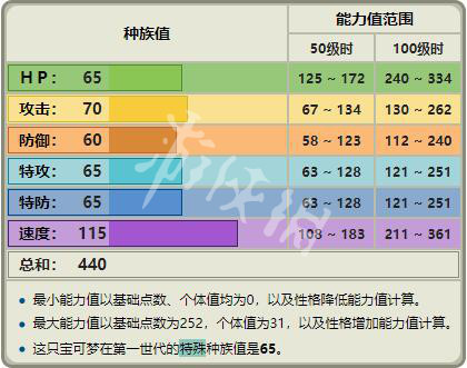 62827cσm澳彩资料查询优势,效率资料解释落实_Harmony款18.746