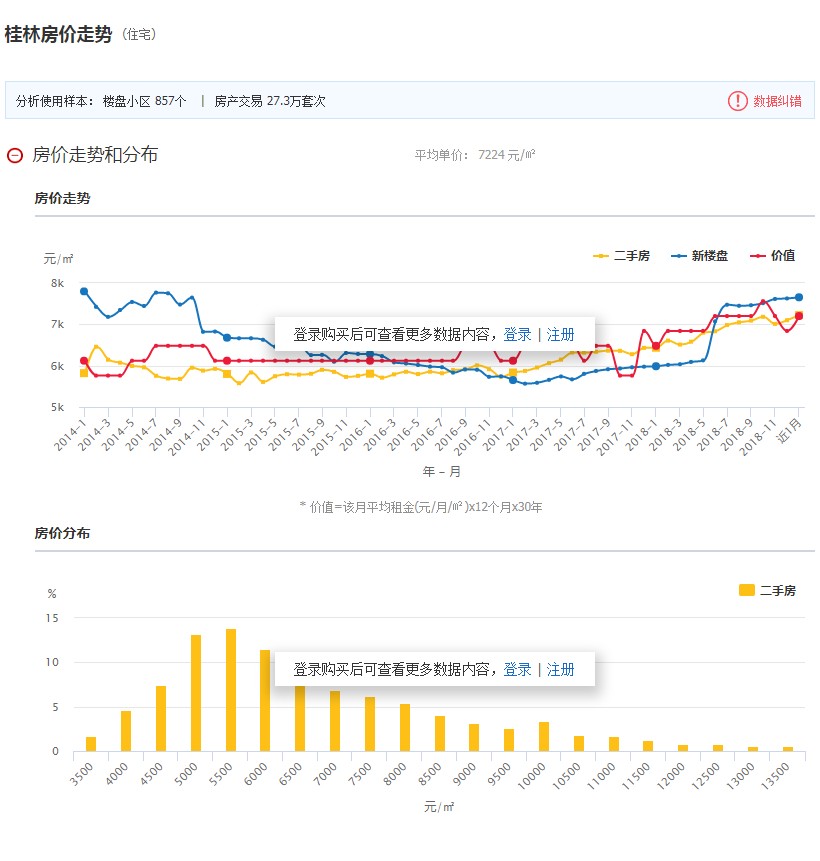 桂林房价走势揭秘，最新消息、市场分析与未来预测