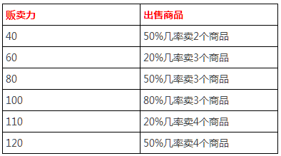 新型环保防水材料 第220页