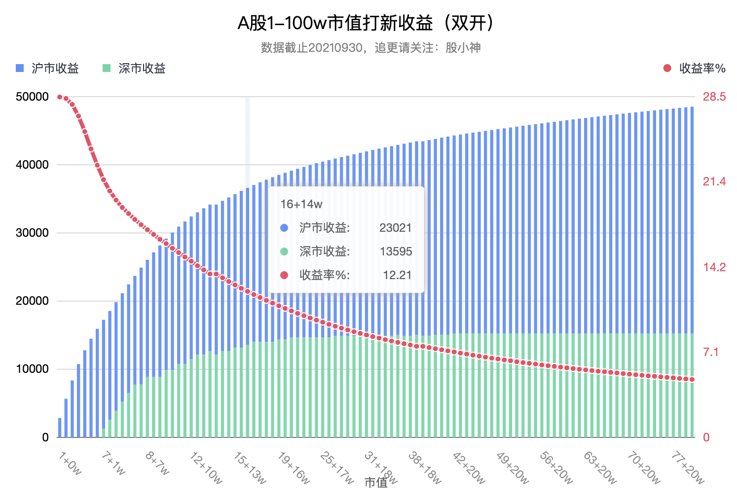 一码一肖100%的资料,全局性策略实施协调_HD48.32.12