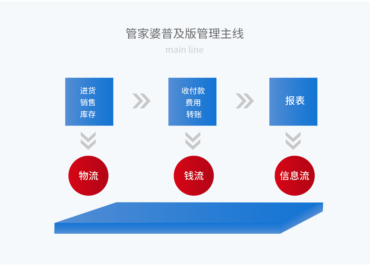 7777788888精准管家婆,有效解答解释落实_旗舰版45.647