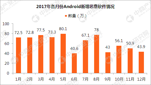 2024年新澳门天天开奖结果,可靠数据评估_android46.76