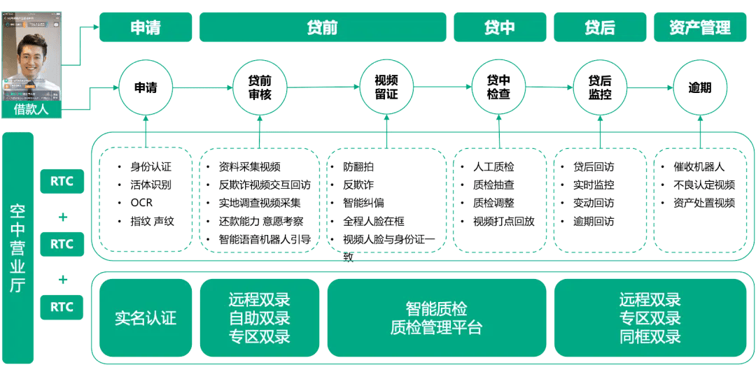 7777788888精准管家婆更新内容｜统计解答解释落实