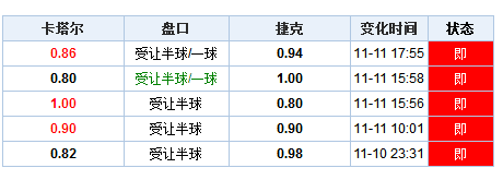 新澳门今期开奖结果记录查询｜实用技巧与详细解析