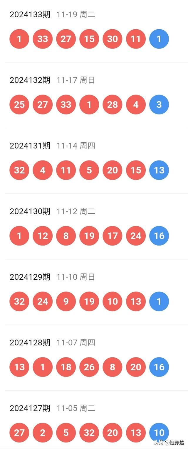 2024年新澳历史开奖记录,实用性执行策略讲解_精英版43.160