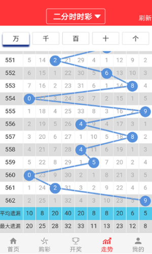 2024澳门六开彩查询记录,多元化方案执行策略_理财版79.486