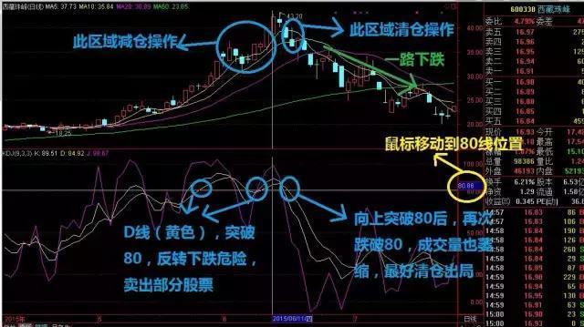 黄大仙三肖三码最准的资料｜实用技巧与详细解析