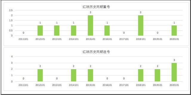 新澳门彩历史开奖结果走势图,全面理解执行计划_WearOS46.354