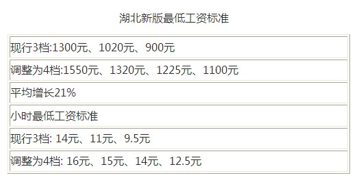 2022基本工资最新标准，重塑劳动价值与经济秩序的平衡之道