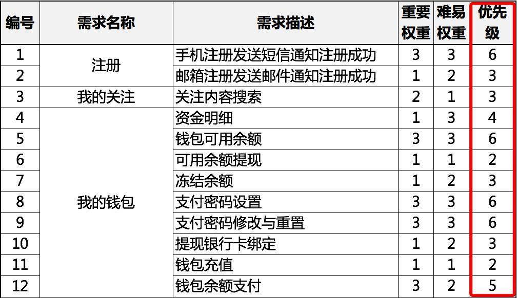 2024澳彩管家婆资料传真,科学评估解析说明_苹果款79.126