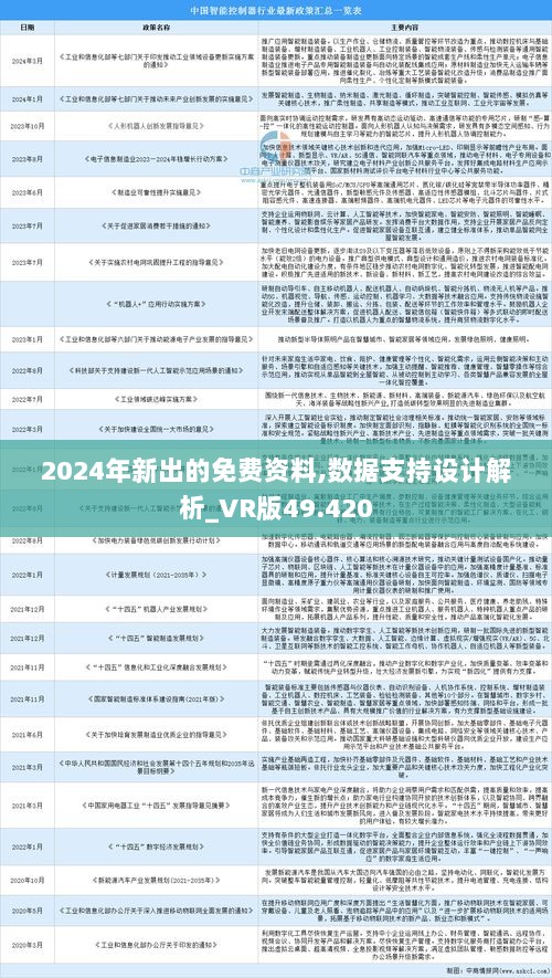 2024年正版资料免费大全亮点,实地评估解析数据_Advance94.631