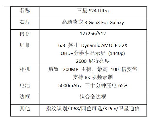 奥门开奖结果+开奖记录2024年资.,功能性操作方案制定_至尊版66.134