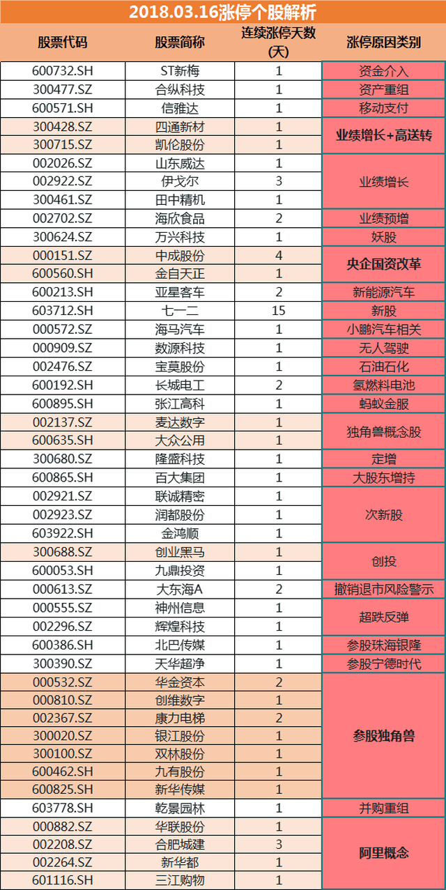 新澳2024大全正版免费,实践性执行计划_特供款84.697