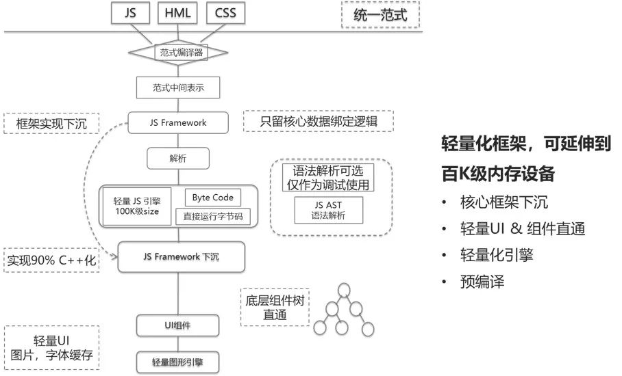 4949资料正版免费大全,可靠解答解析说明_HarmonyOS81.837