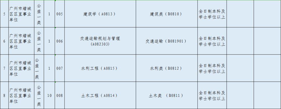 增城最新招聘动态与就业市场深度剖析