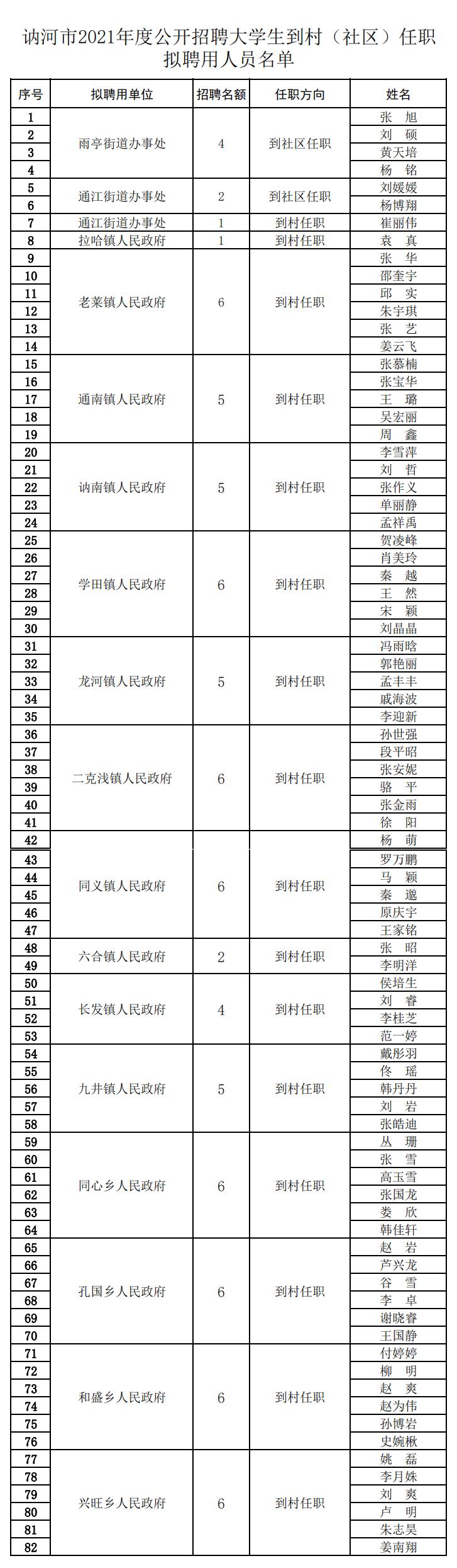 讷河最新招聘信息汇总