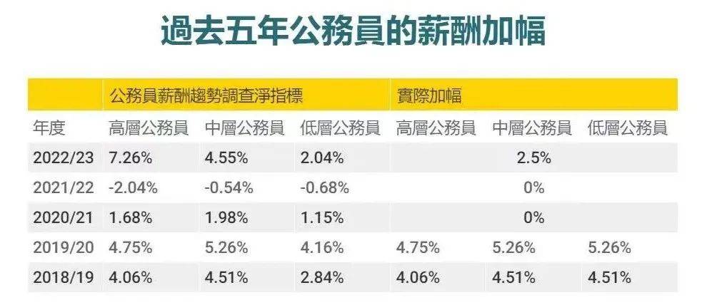 公务员薪酬调整最新动态，全面解读及其影响分析