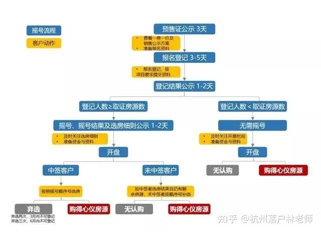 杭州最新购房政策深度解析