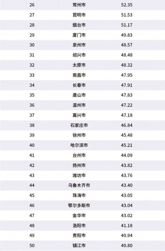 中国最新城市排名深度解读与解析