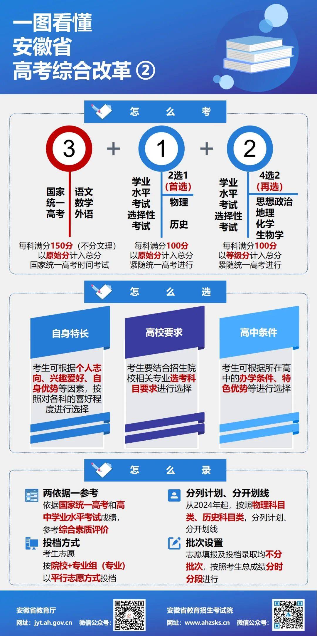 江苏高考改革最新方案，迈向全面素质教育新时代