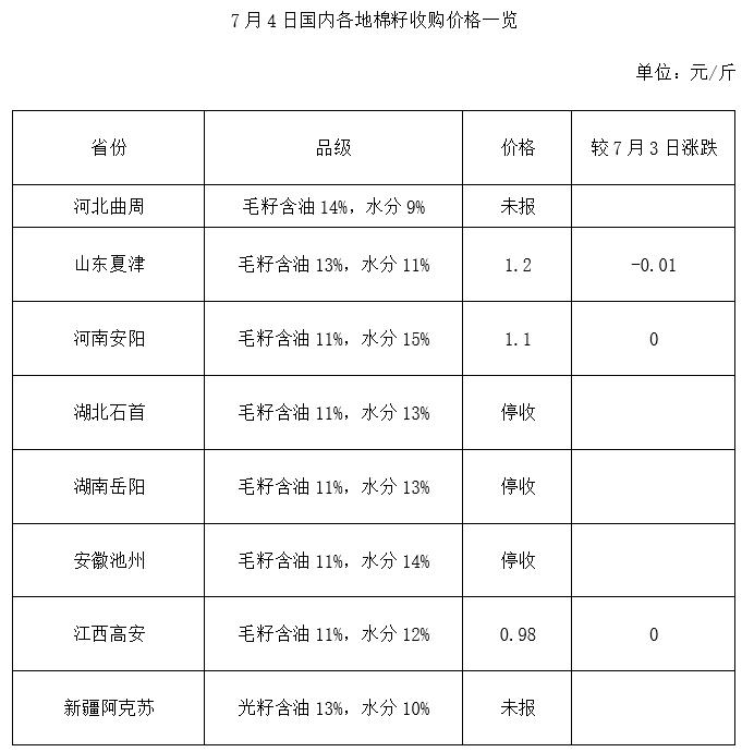 棉籽最新报价及市场动态，趋势分析与采购策略指南